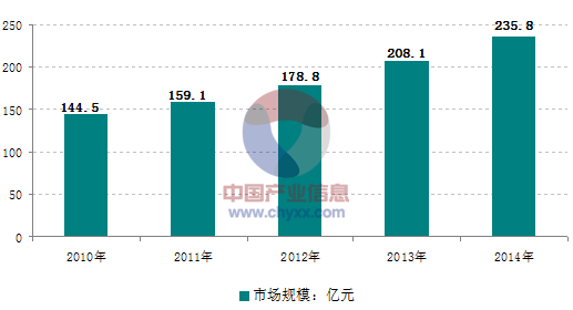面對日益激烈的市場競爭，大陸的壓鑄企業(yè)需要做些什么？